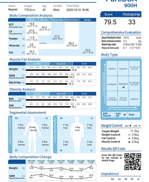 PureBCA-900H-Report Sheet